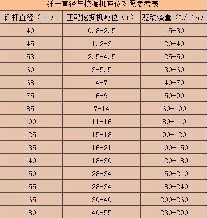 米乐m6官网登录入口新手必备：挖机适配多大破碎锤？